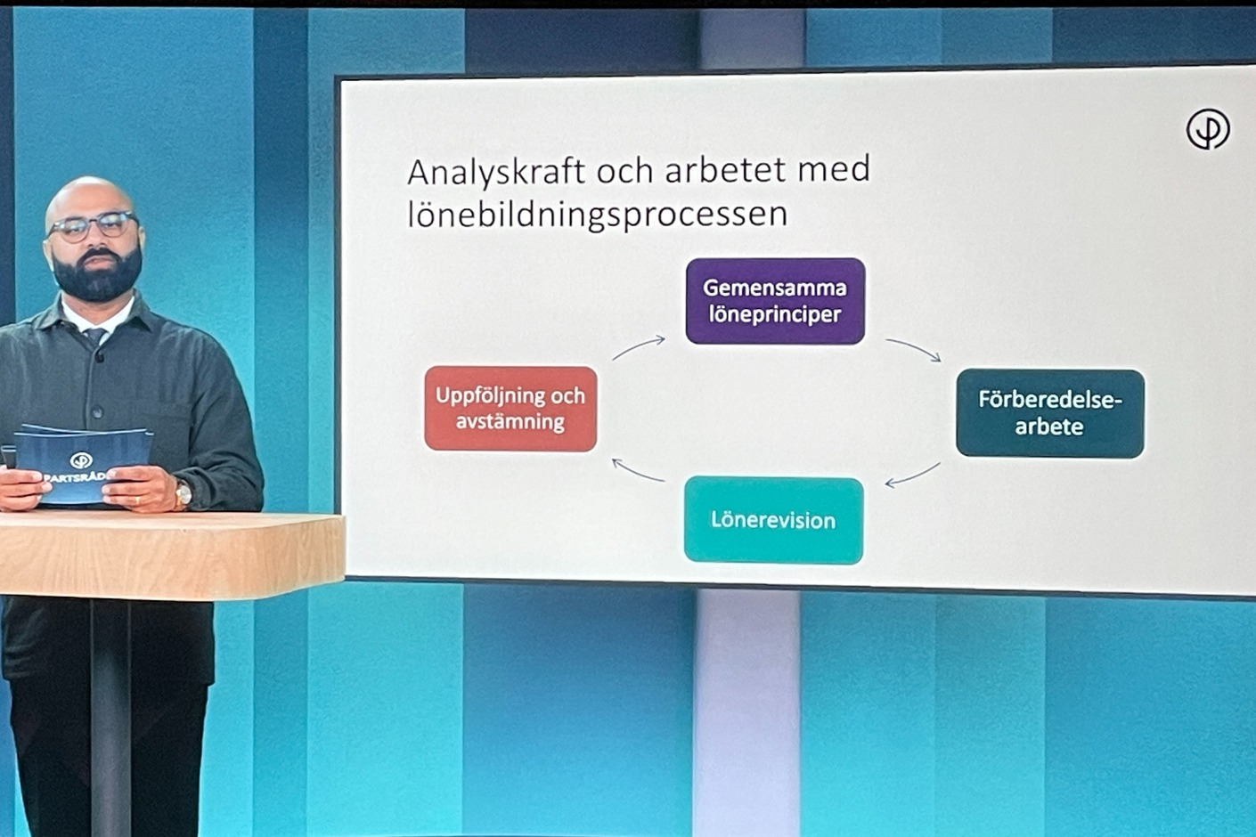 LB-dagen 2024: Analyskraft
