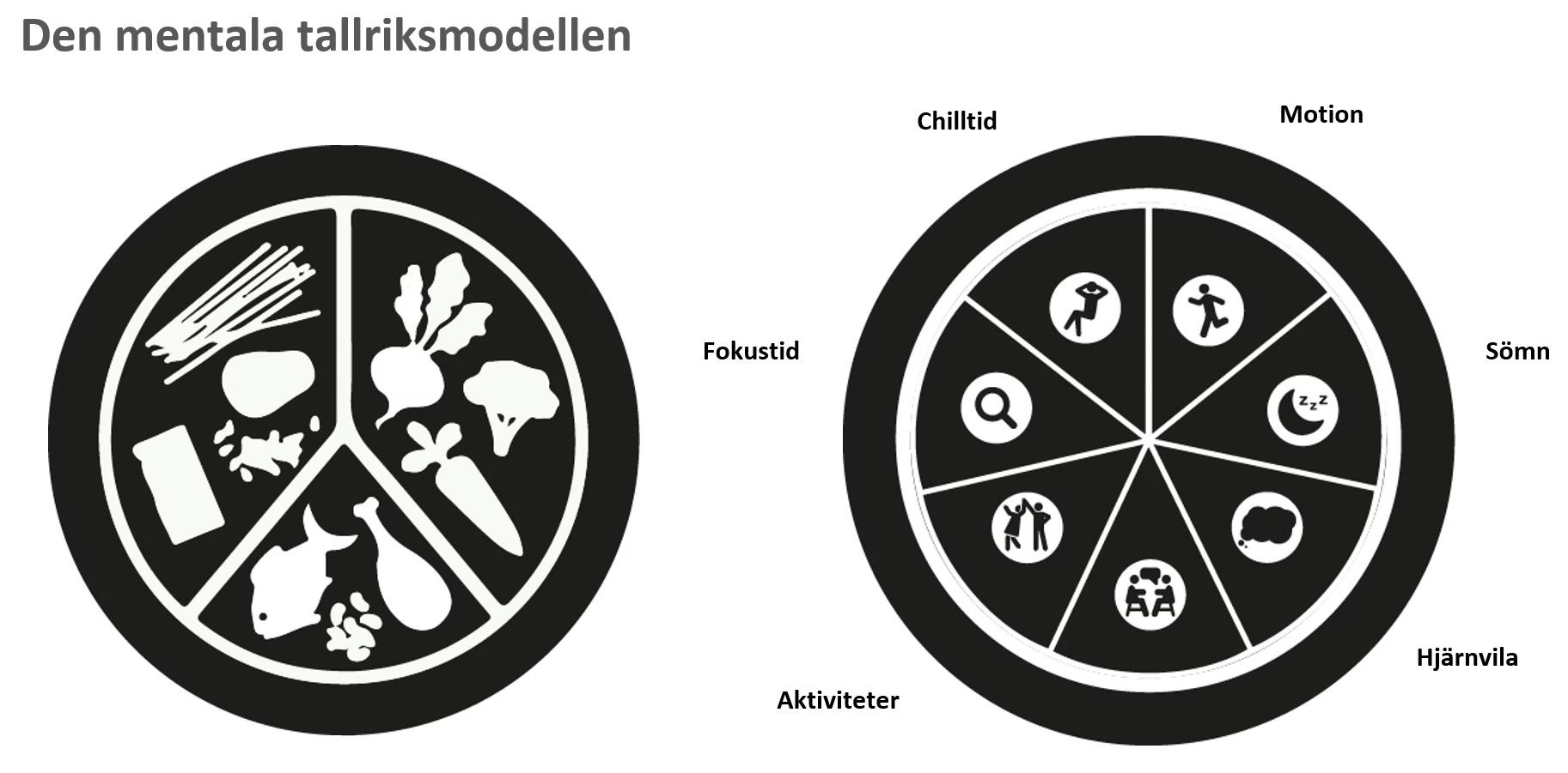 Tillgänglig på semestern?