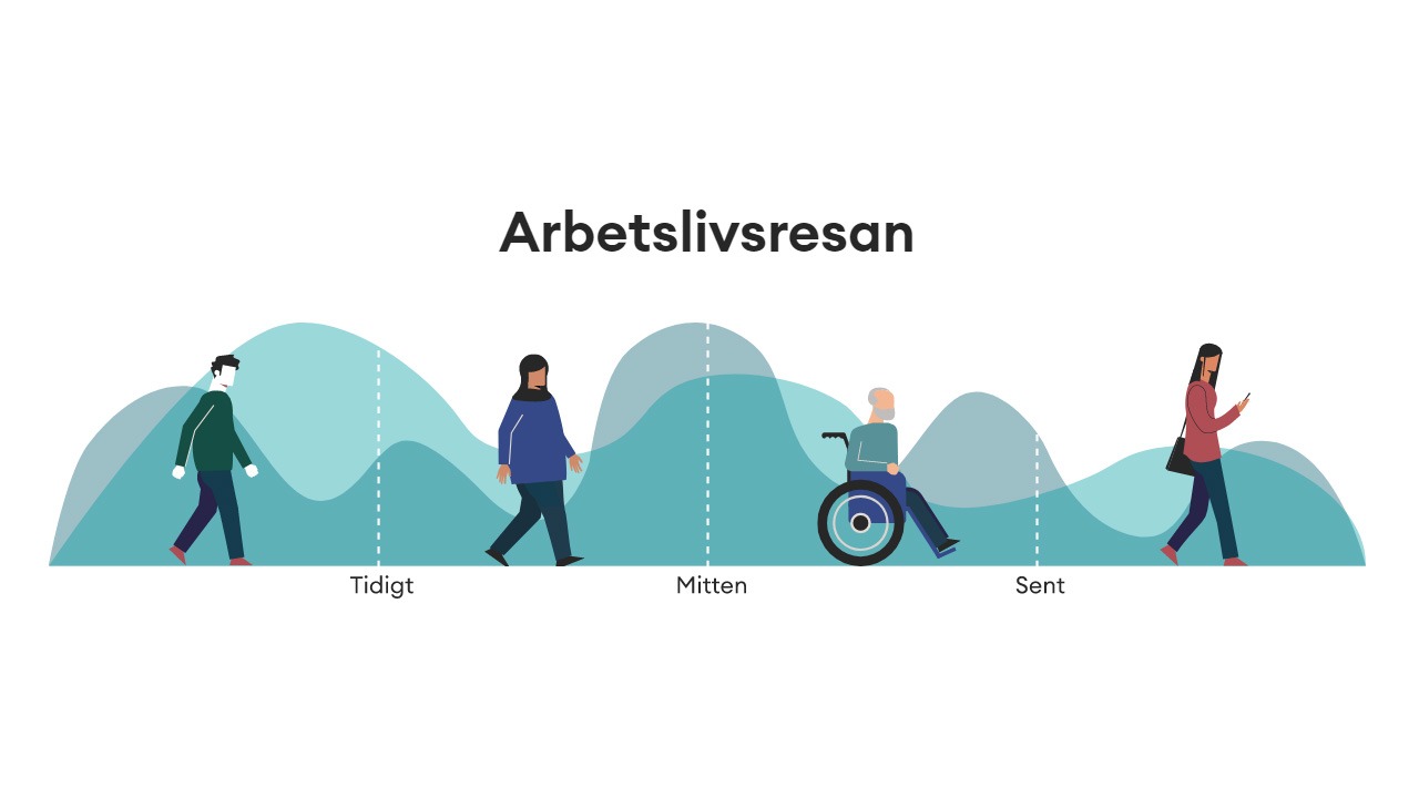 Pilot till tjänsten Arbetslivsresan: om och för ett längre arbetsliv