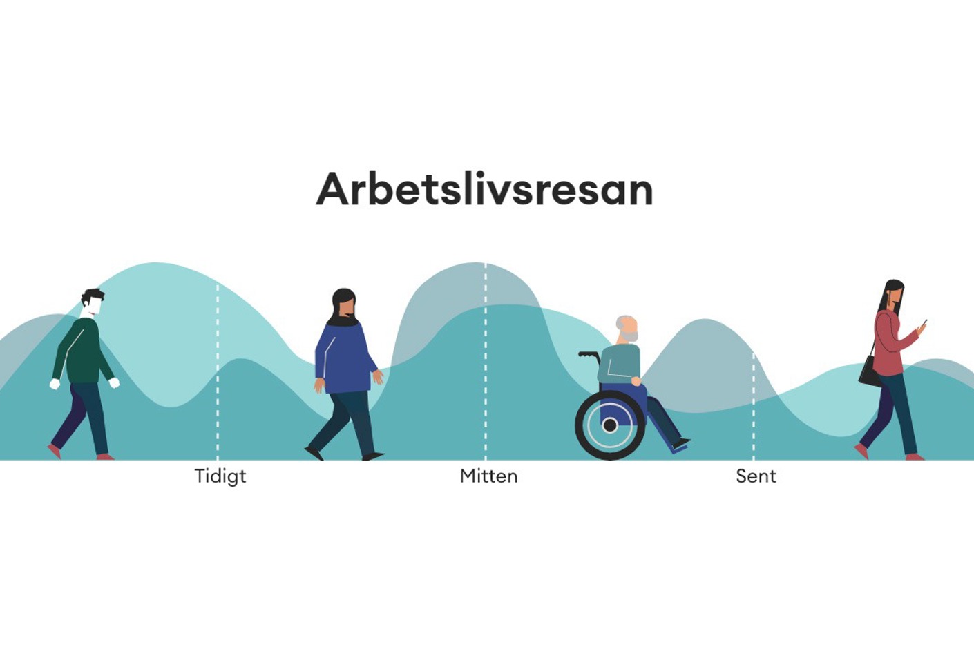Pilot till tjänsten Arbetslivsresan: om och för ett längre arbetsliv